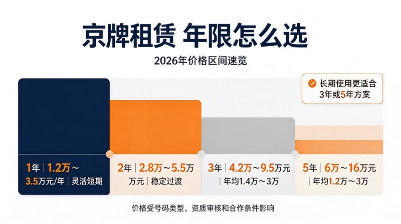选择靠谱的京牌租赁公司